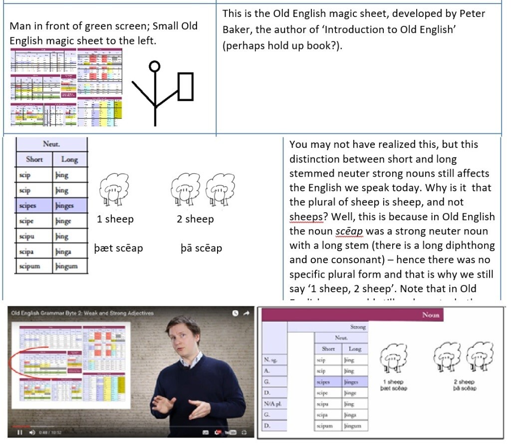 LTB Blog1 Img2 Old English grammar videos storyboard knowledge clip